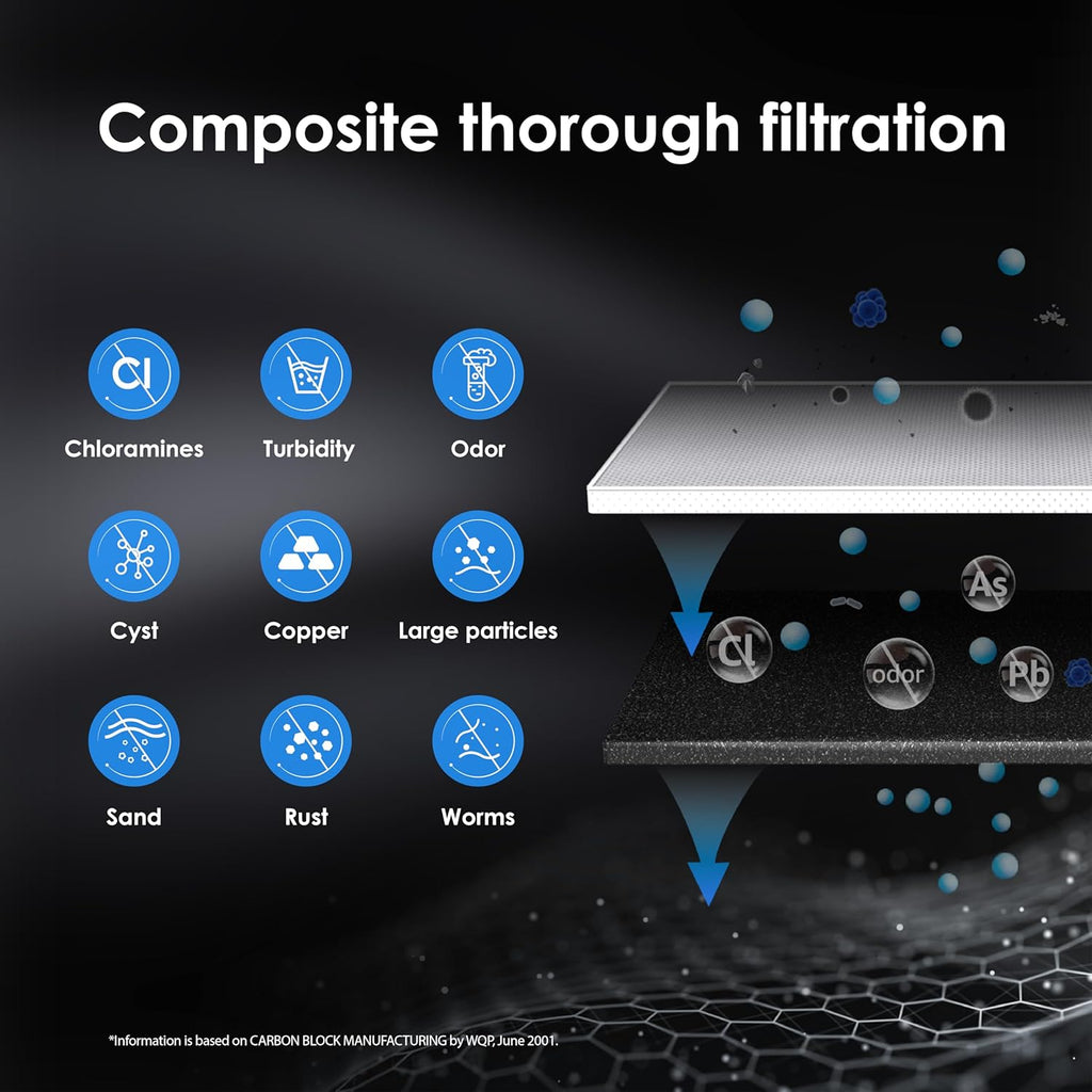 Under Sink Water Filter System and Replacement Filter Cartridge I613648