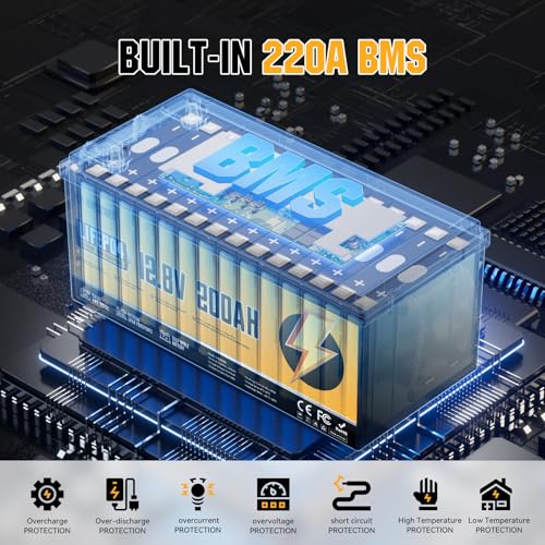 12V 200Ah LiFePO4 Battery with 200A BMS U1408