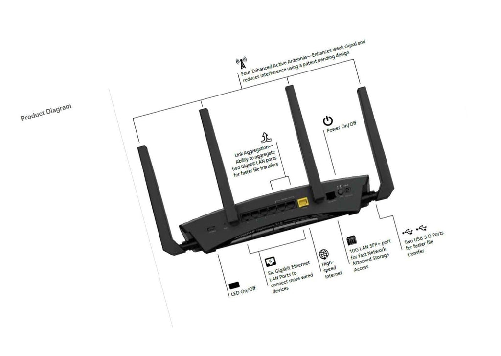 Wireless Router - 6-port - Gigabit Ethernet - 802.11ac N8209