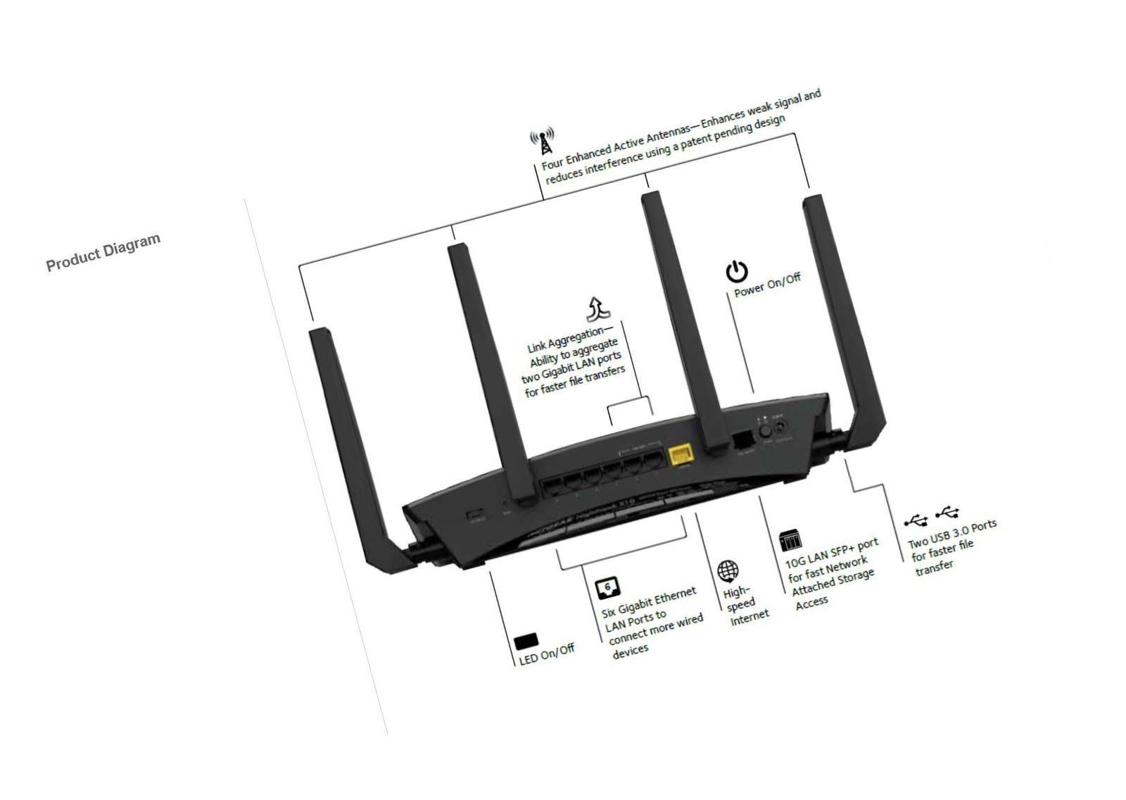 Wireless Router - 6-port - Gigabit Ethernet - 802.11ac N8209