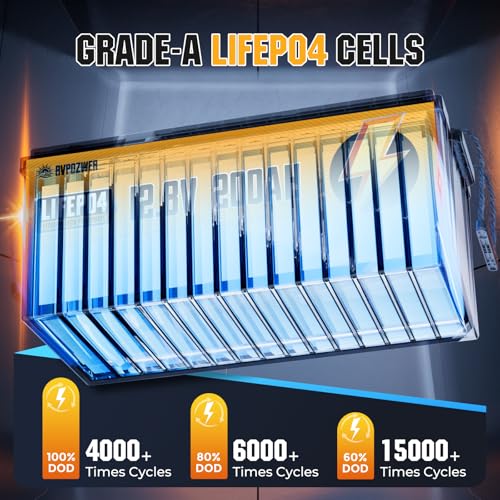 12V 200Ah LiFePO4 Battery with 200A BMS U1408