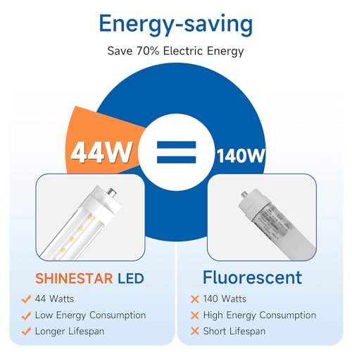 20-Pack 8FT LED Bulbs, 44W 6500K Daylight, FA8 Single Pin V5125
