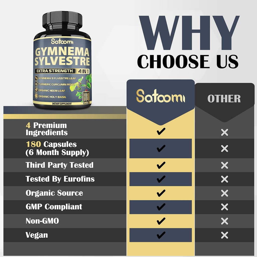 180 Capsules Gymnema Sylvestre Capsules Extract F737