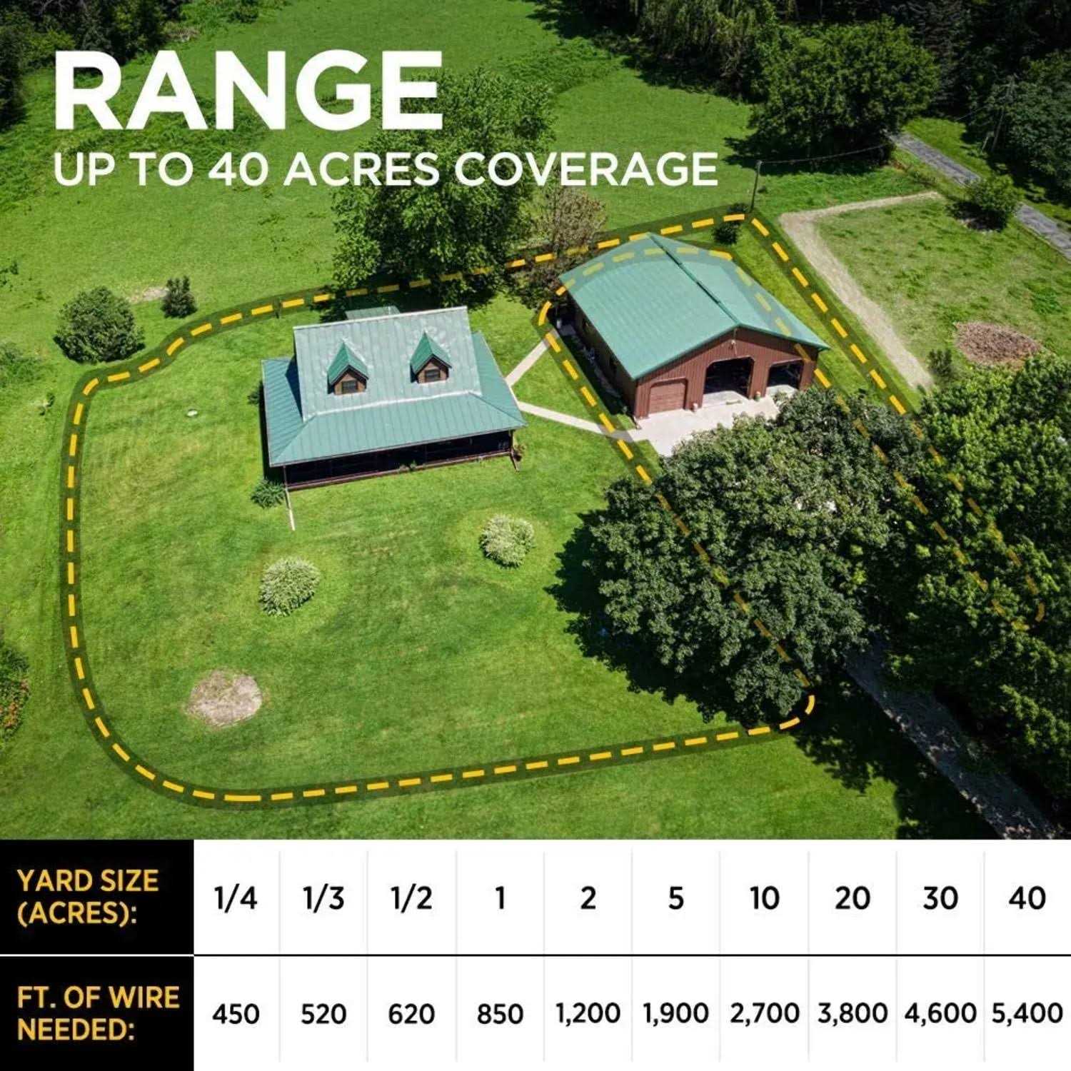 Dogtra E-Fence W91475
