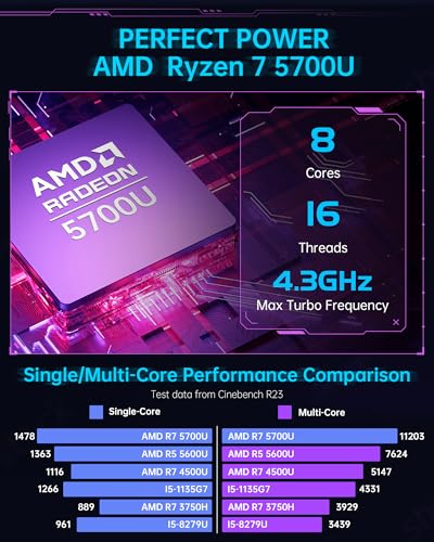 Mini PC Ryzen 7 16GB DDR4 512GB NVME SSD V591