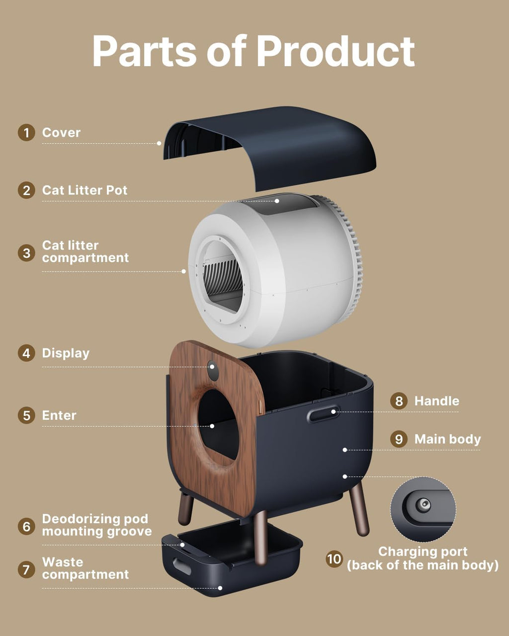 Extra Large Self Cleaning Automatic Cat Litter Box with Mat & Liner N2410
