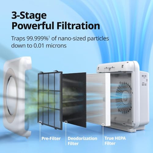 White True HEPA Air Purifier A842