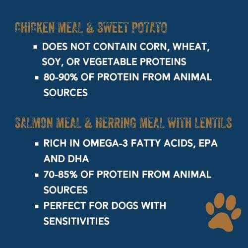 Essential Blend Premium Dog Food O8988