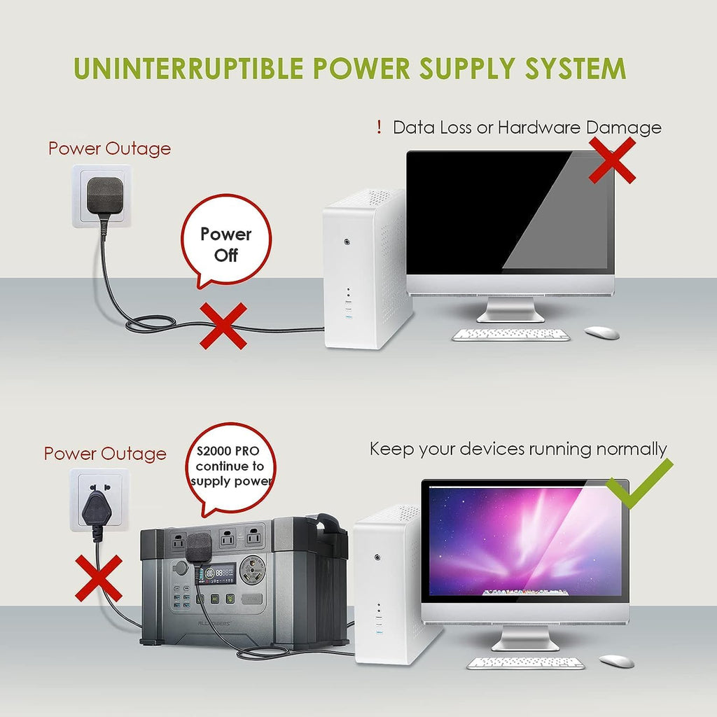 2400W Portable Power Station with 3pcs Foldable Solar Panel 200W F713