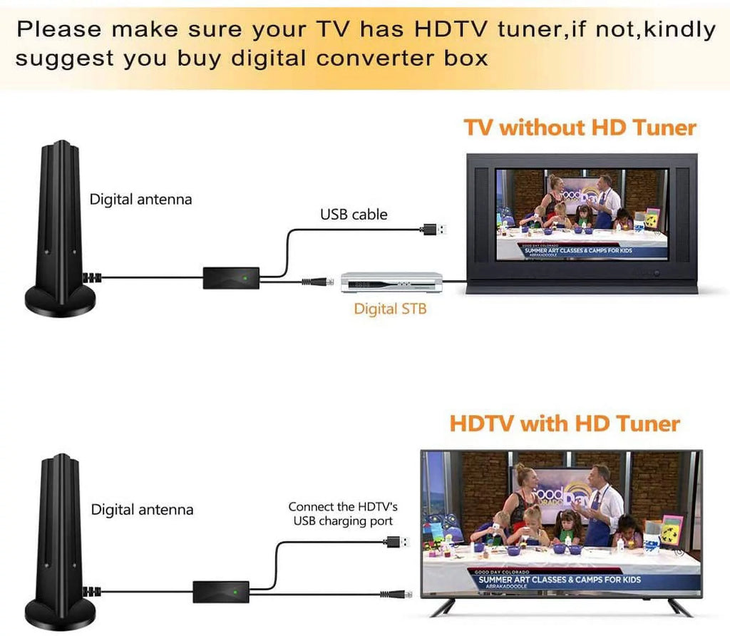 Amplified HD Digital Indoor TV Antenna with 18FT Coaxial Cable X9714