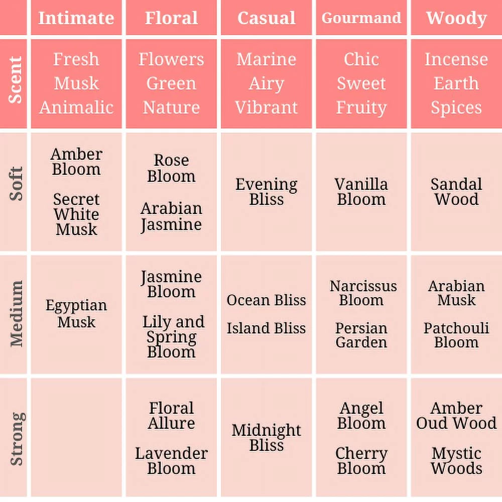 Egyptian Musk Perfume Oil Alcohol-Free Travel Size 30ML E608