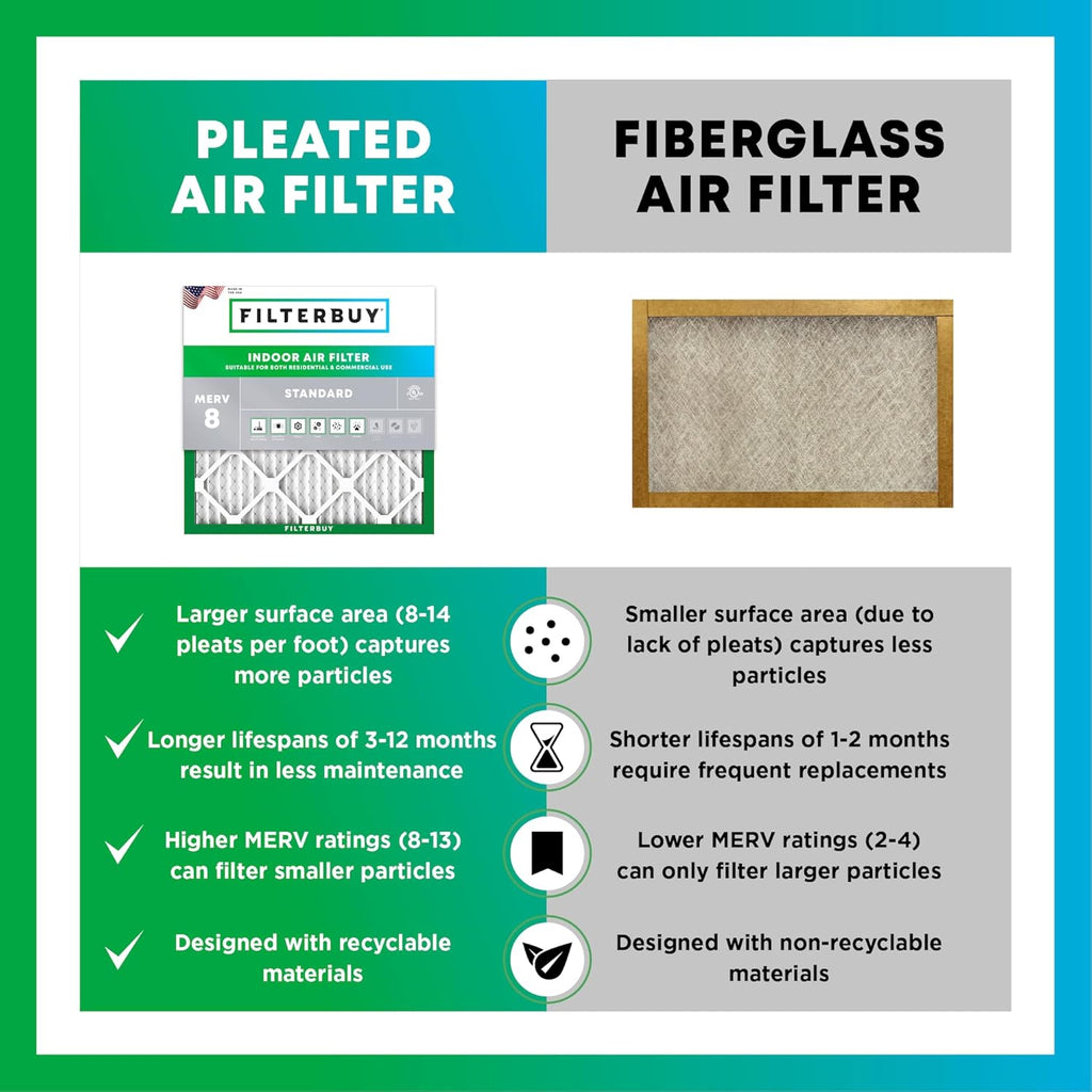 19x21.5x1 MERV 8 Pleated Air Filter (4-Pack) M87578