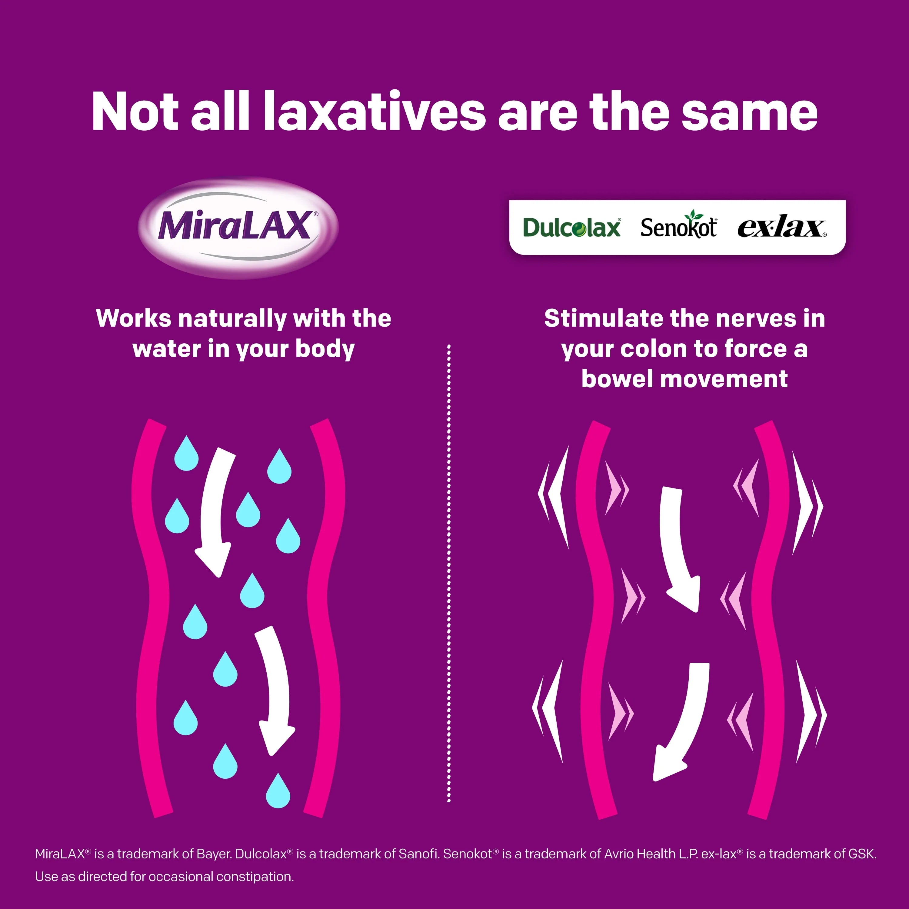 45 Doses Laxative Powder G560273