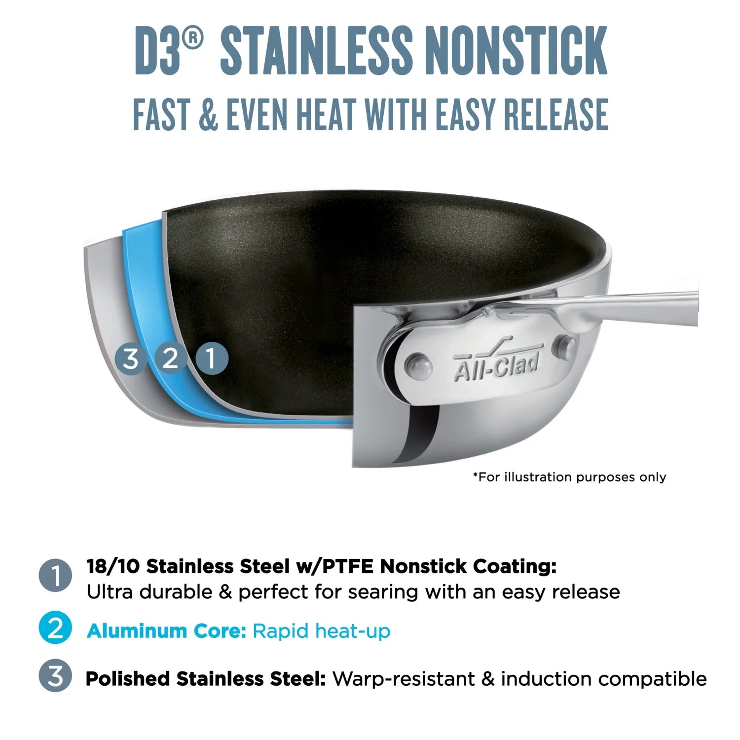 Nonstick Fry Pan 10 inch V814