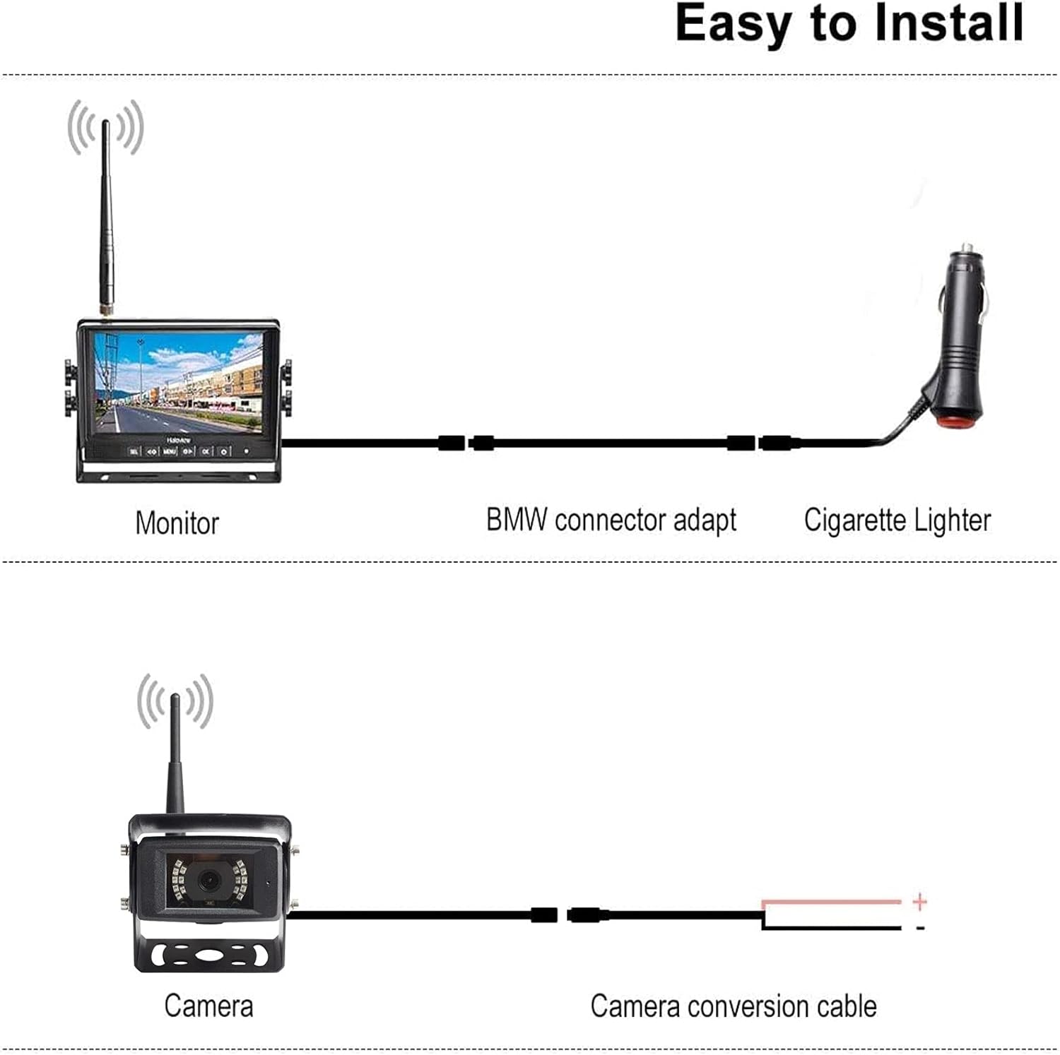 Wireless RV Backup Camera System 7'' Monitor with Infrared Night Vision C440038