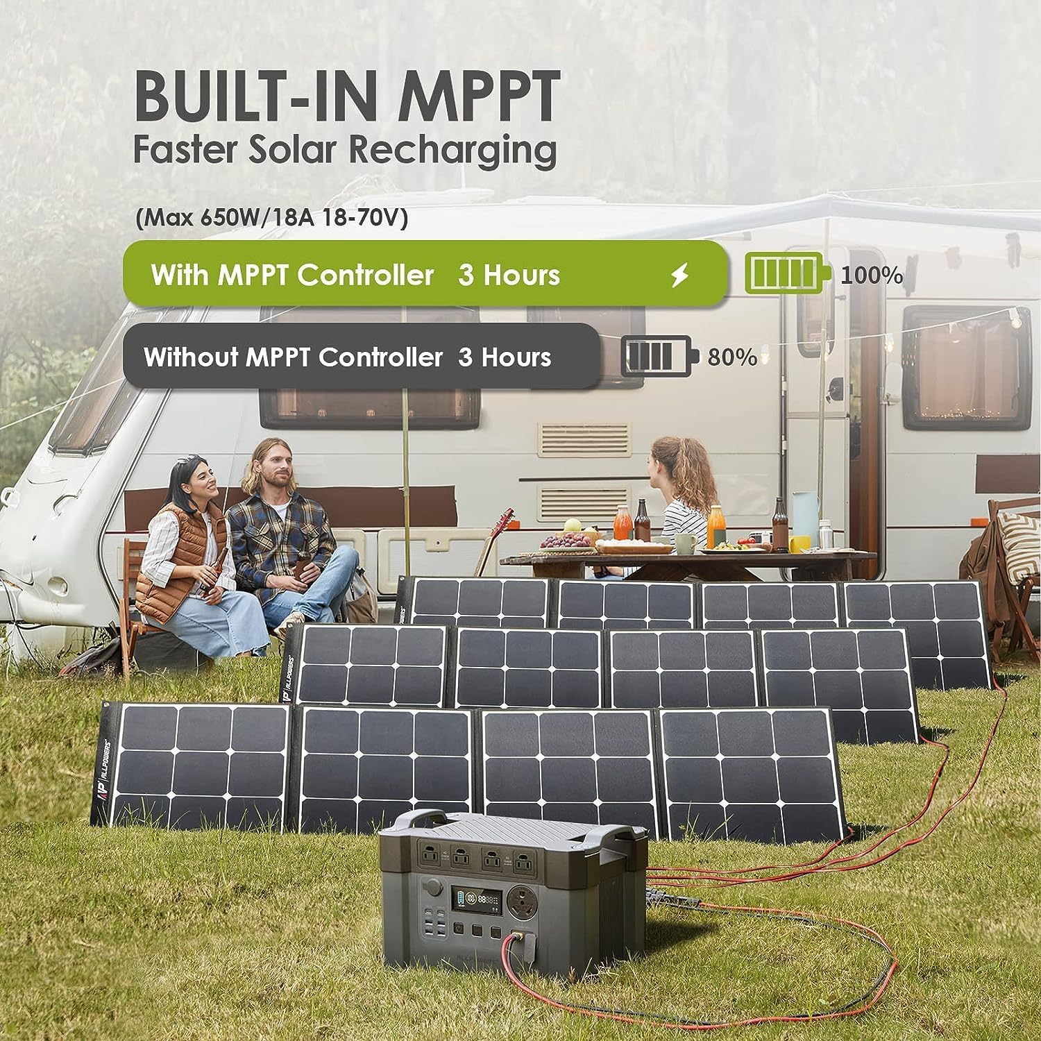 2400W Portable Power Station with 3pcs Foldable Solar Panel 200W F713
