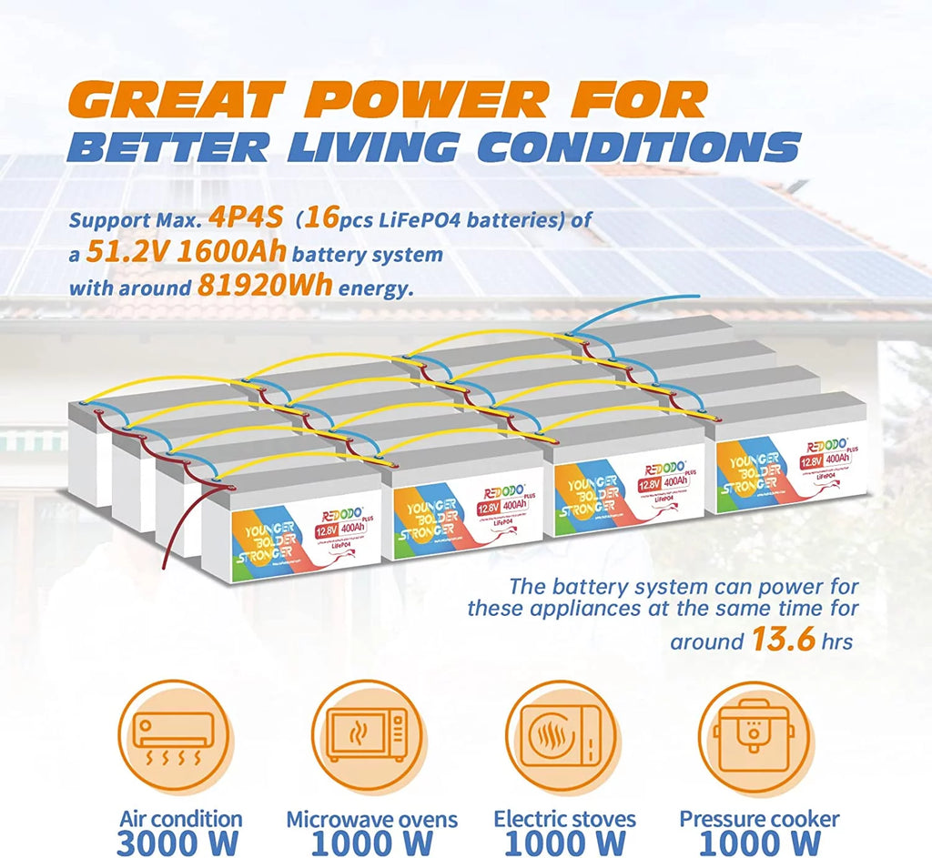 410Ah LiFePO4 Battery with 250A BMS X39572