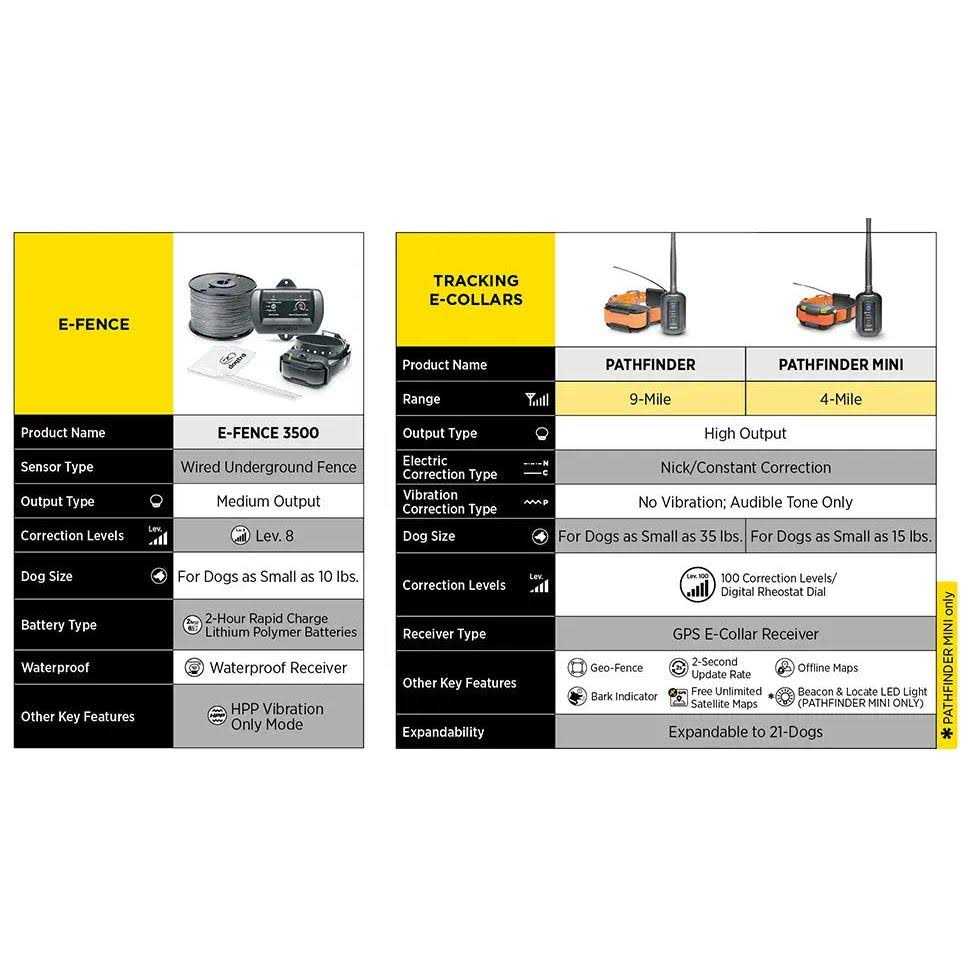 Dogtra E-Fence W91475