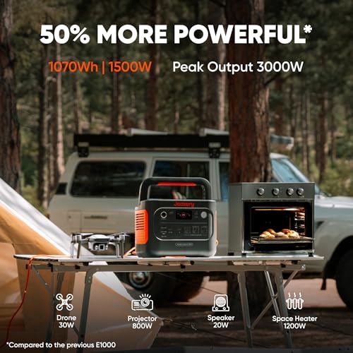 Portable Power Station, 1070Wh LiFePO4 Battery, 1500W AC/100W USB-C Output F65959