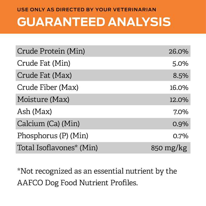 OM Overweight Management Formula Dry Dog Food M41802