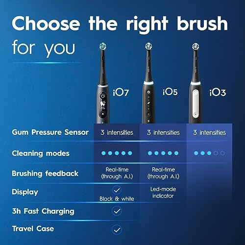 Blue Rechargeable Electric Toothbrush with 2 Brush Heads and Travel Case E960327