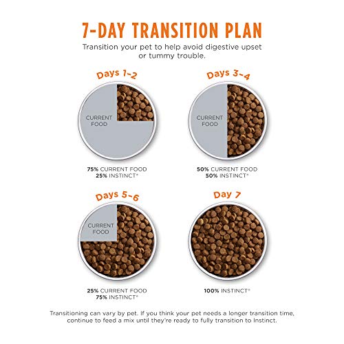 20 lb. Grain Free Dry Dog Food with Real Rabbit G726732