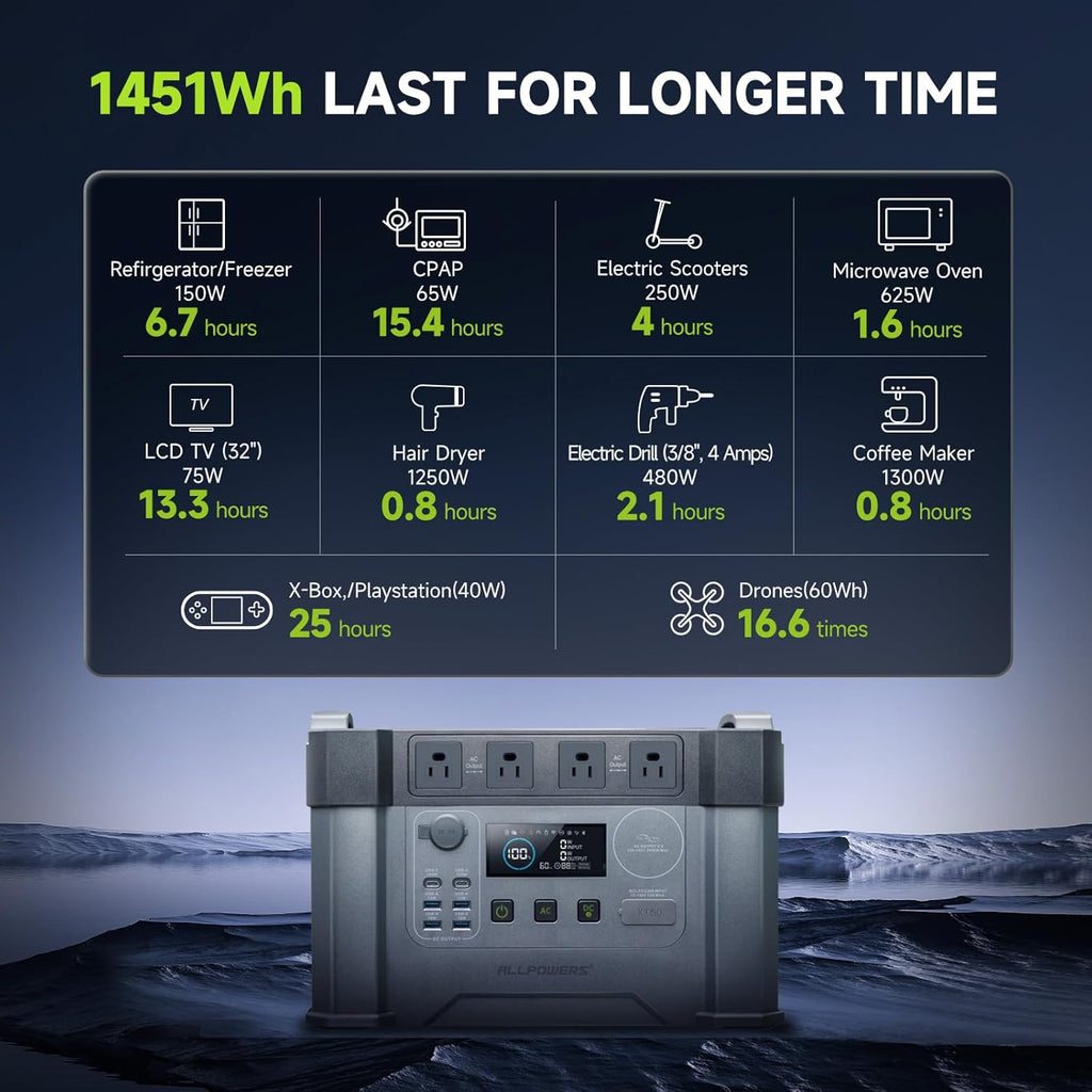 2400W Portable Power Station 1451Wh A545