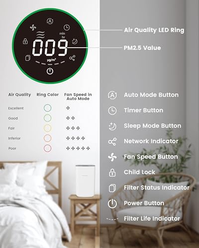 3-Stage H13 True HEPA Smart Air Purifier 1000 sq.ft M571536