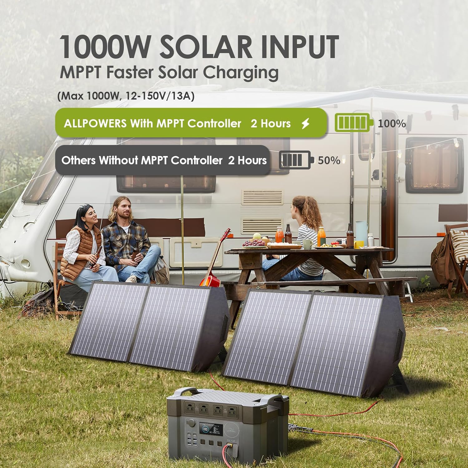 2400W Portable Power Station 1451Wh A545