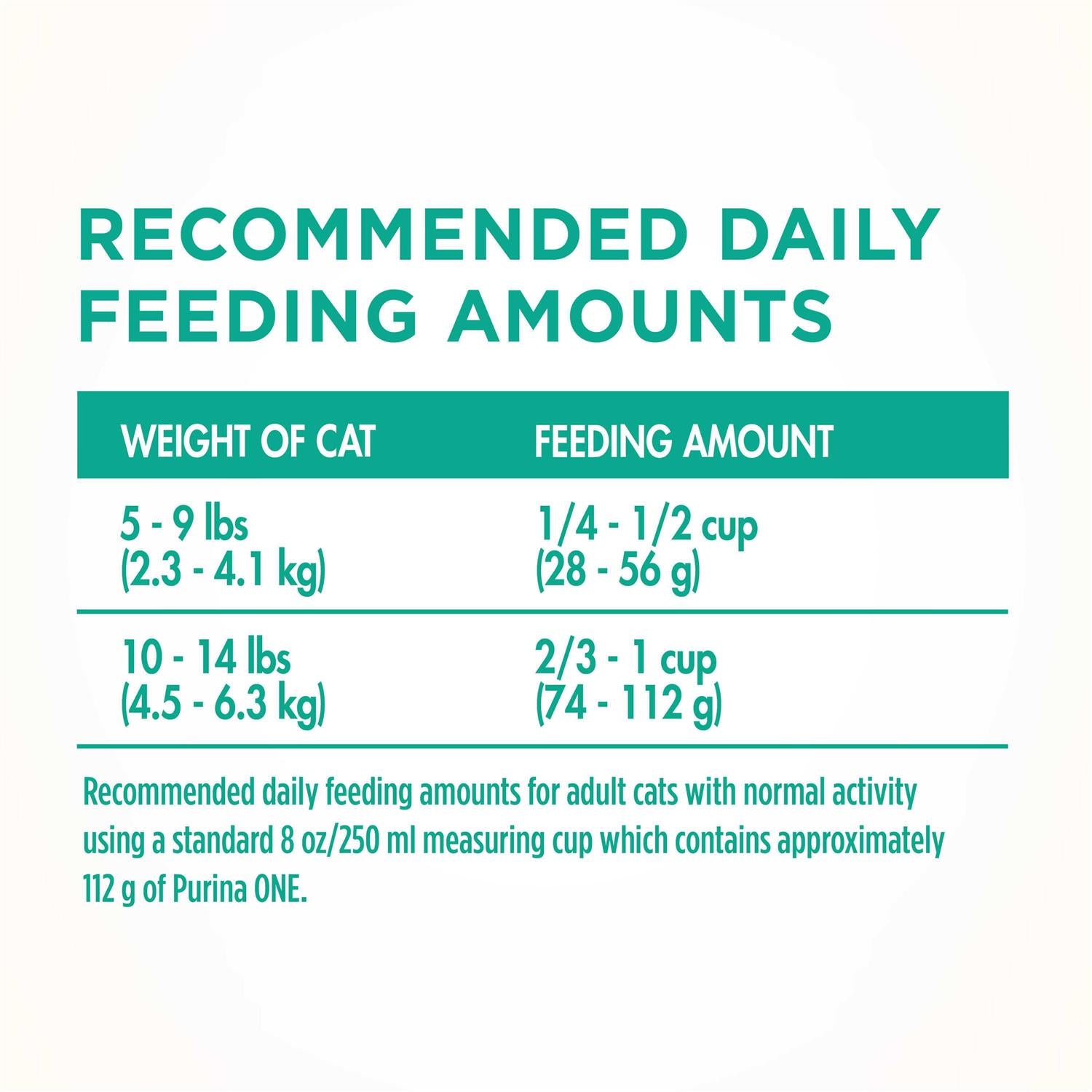 Dry Cat Food Sensitive Skin & Stomach B394350