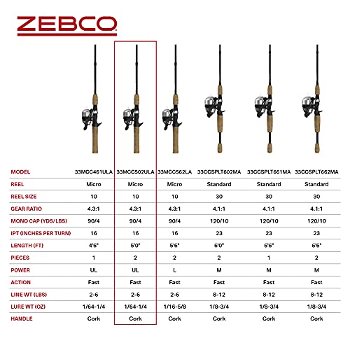 Black Graphite Fishing Rod and Reel Combo with Cork Handle Z214