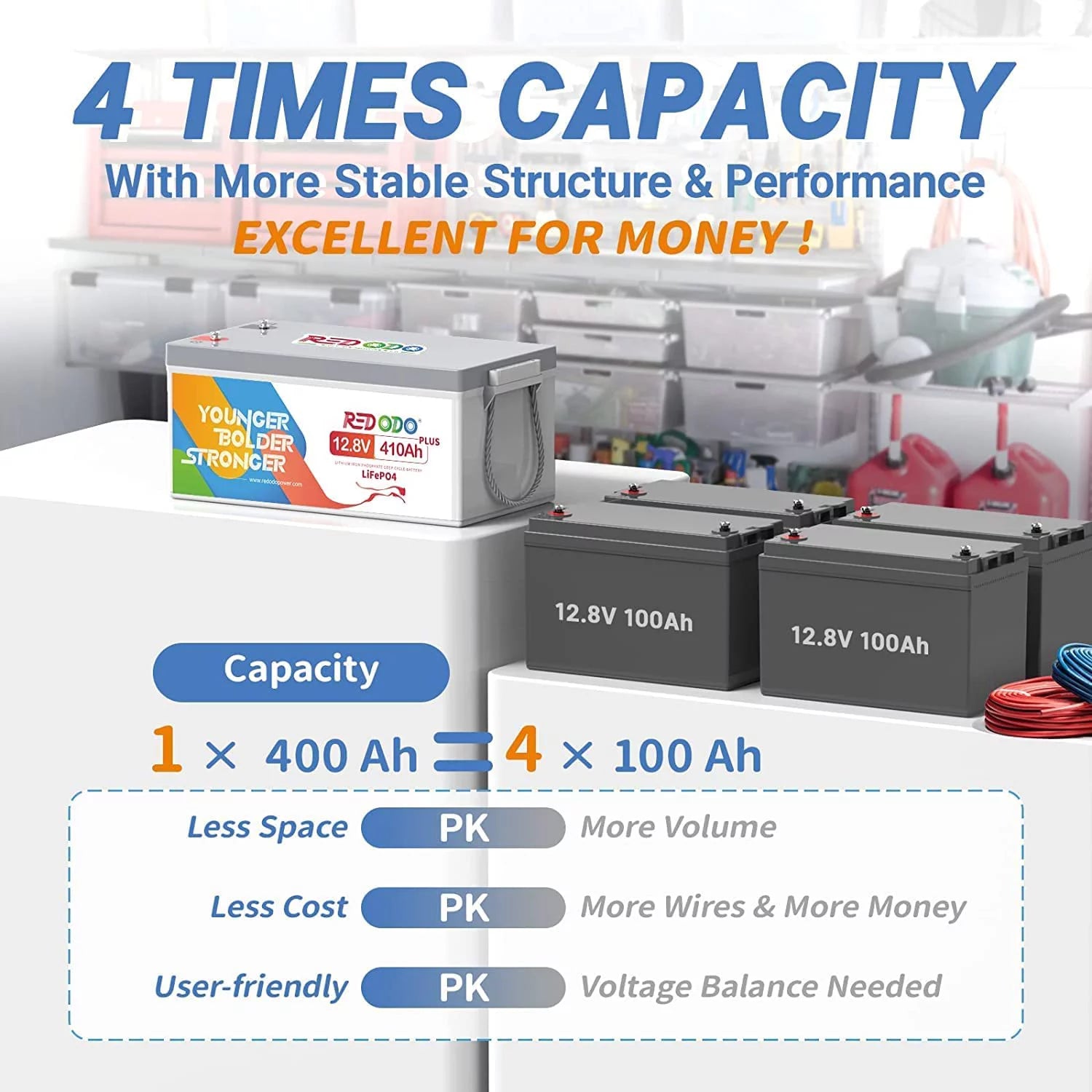 410Ah LiFePO4 Battery with 250A BMS X39572