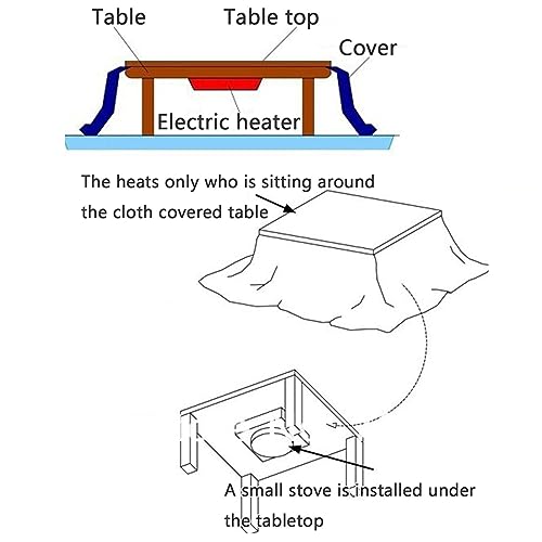 Kotatsu Table Blanket with Electric Heater, Japanese Furniture Futon Floor Table Set, Wooden Coffee Table P5584