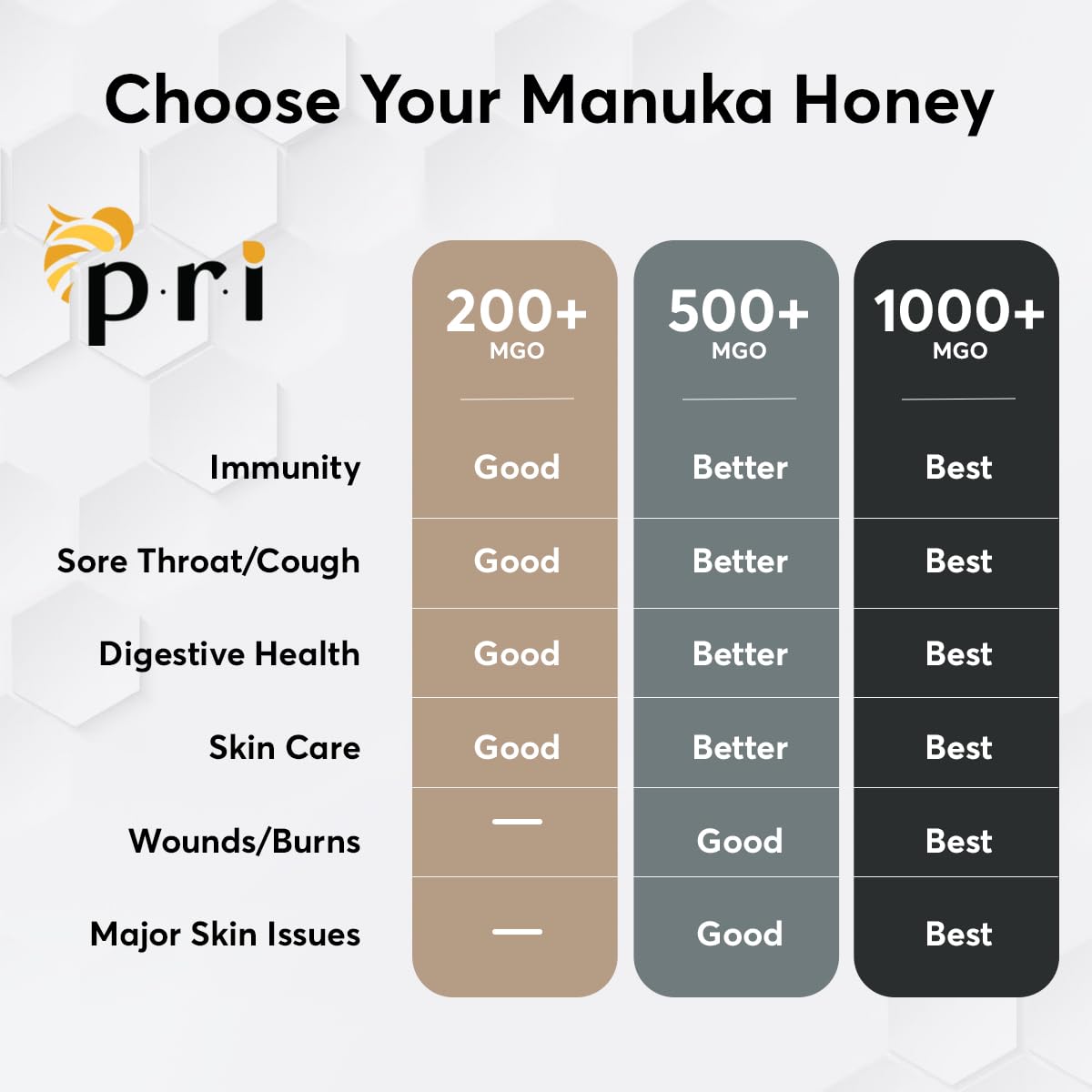 MGO 500+ 1.1LB Raw Monofloral Manuka Honey G407