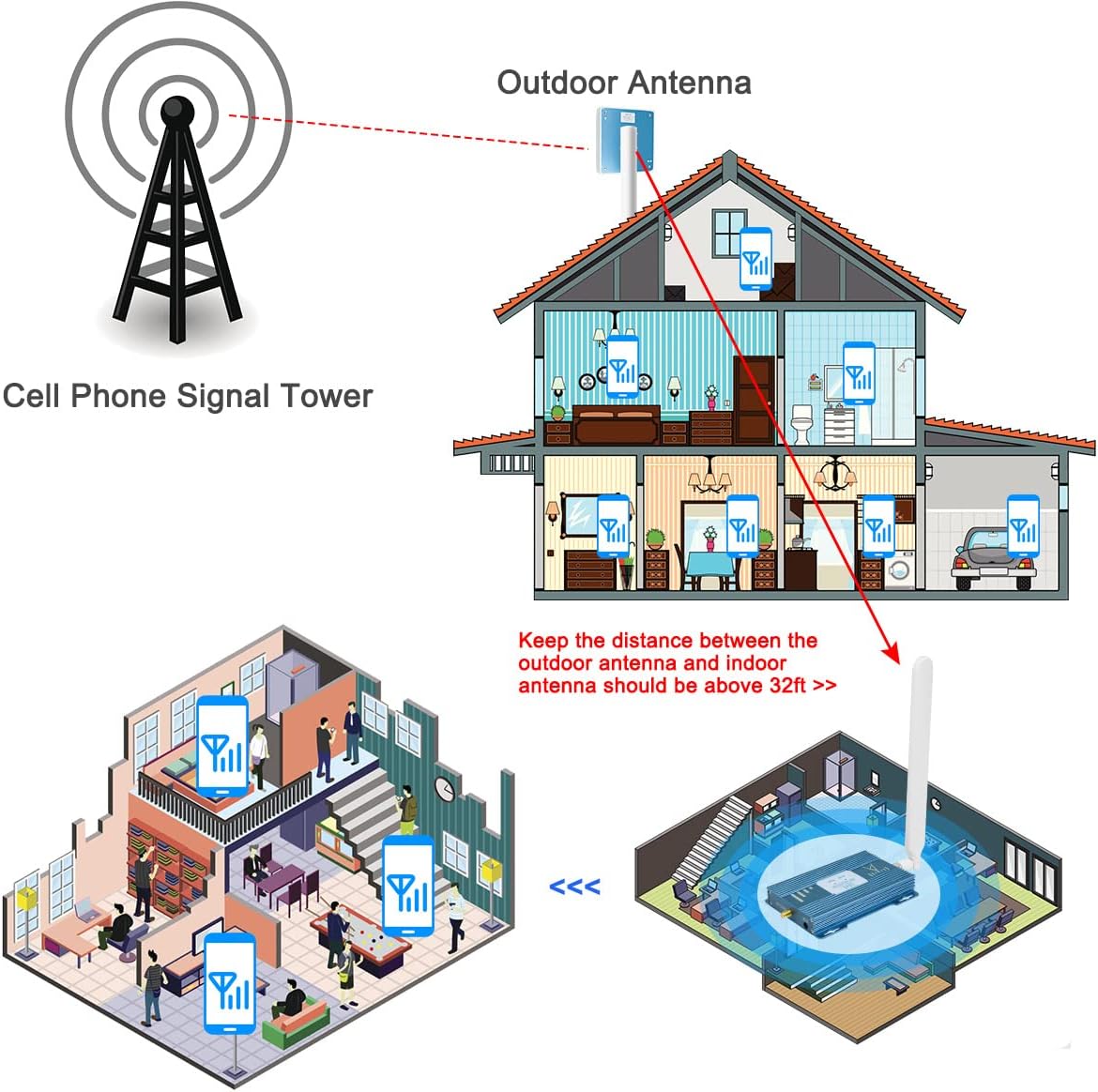 Cell Phone Signal Booster 4G LTE 5G T4565