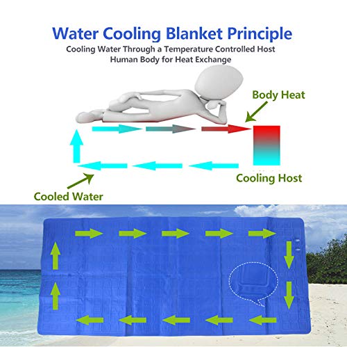 Cooling Water Mattress K95601