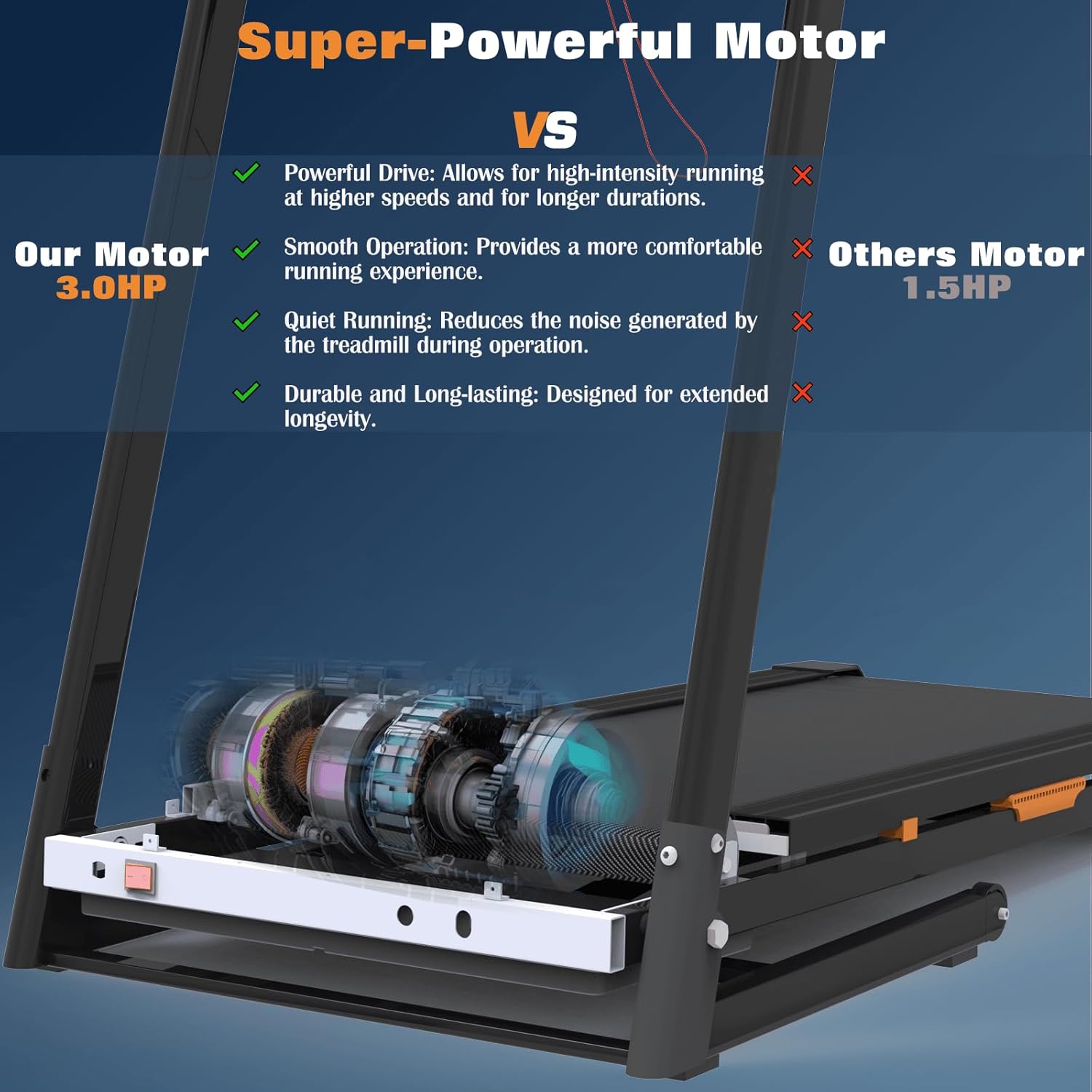 Folding Treadmill with 0-15% Auto Incline, 3.0 HP, 300LBS Weight Capacity E568