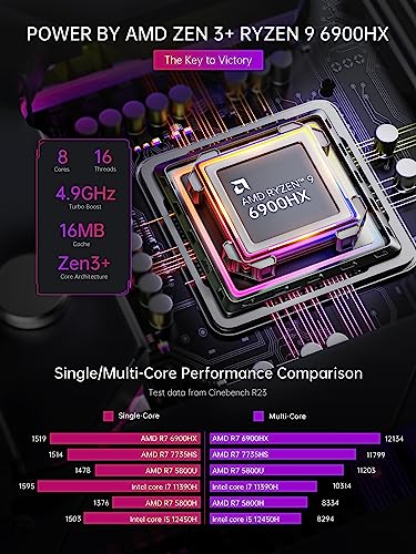 Mini PC Ryzen 7 16GB DDR4 512GB NVME SSD V591