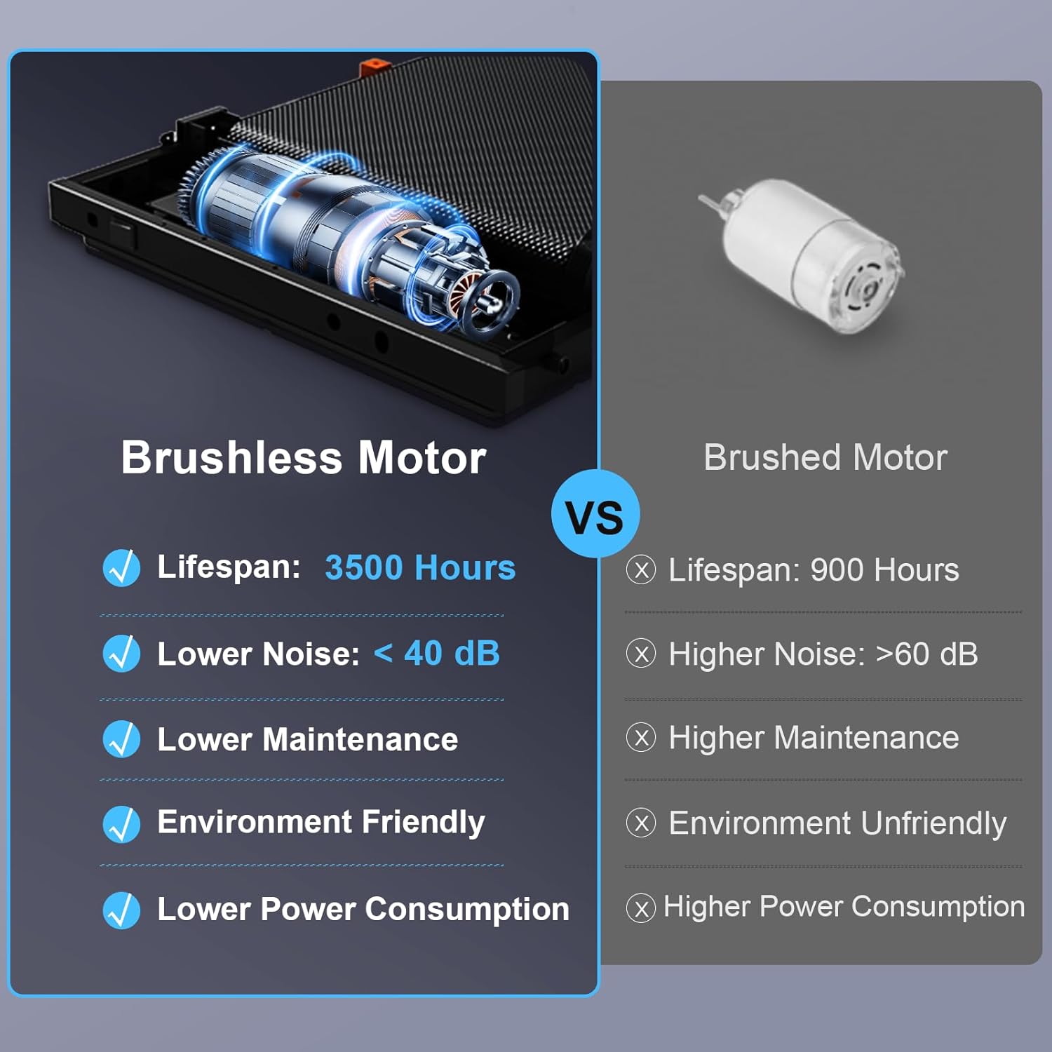 Folding Treadmill with 0-15% Auto Incline, 3.0 HP, 300LBS Weight Capacity E568