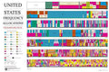 Radio Spectrum Frequency Allocations Chart Poster X87879