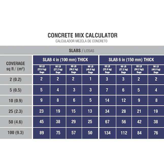 80-lb High Strength Concrete Mix Z3658