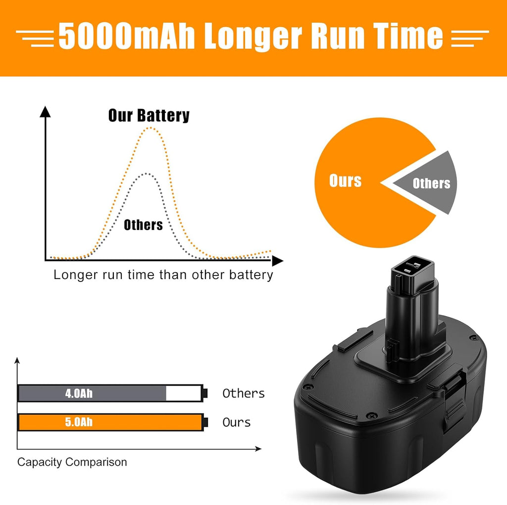 5.0Ah 18V Ni-Mh Battery 2Pack G808821