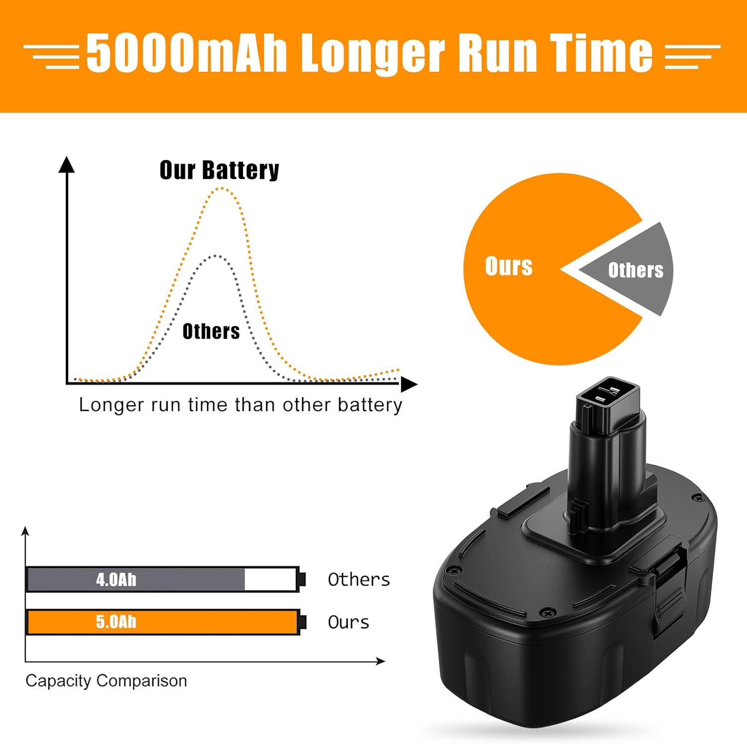 5.0Ah 18V Ni-Mh Battery 2Pack G808821