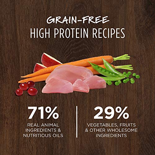 20 lb. Grain Free Dry Dog Food with Real Rabbit G726732