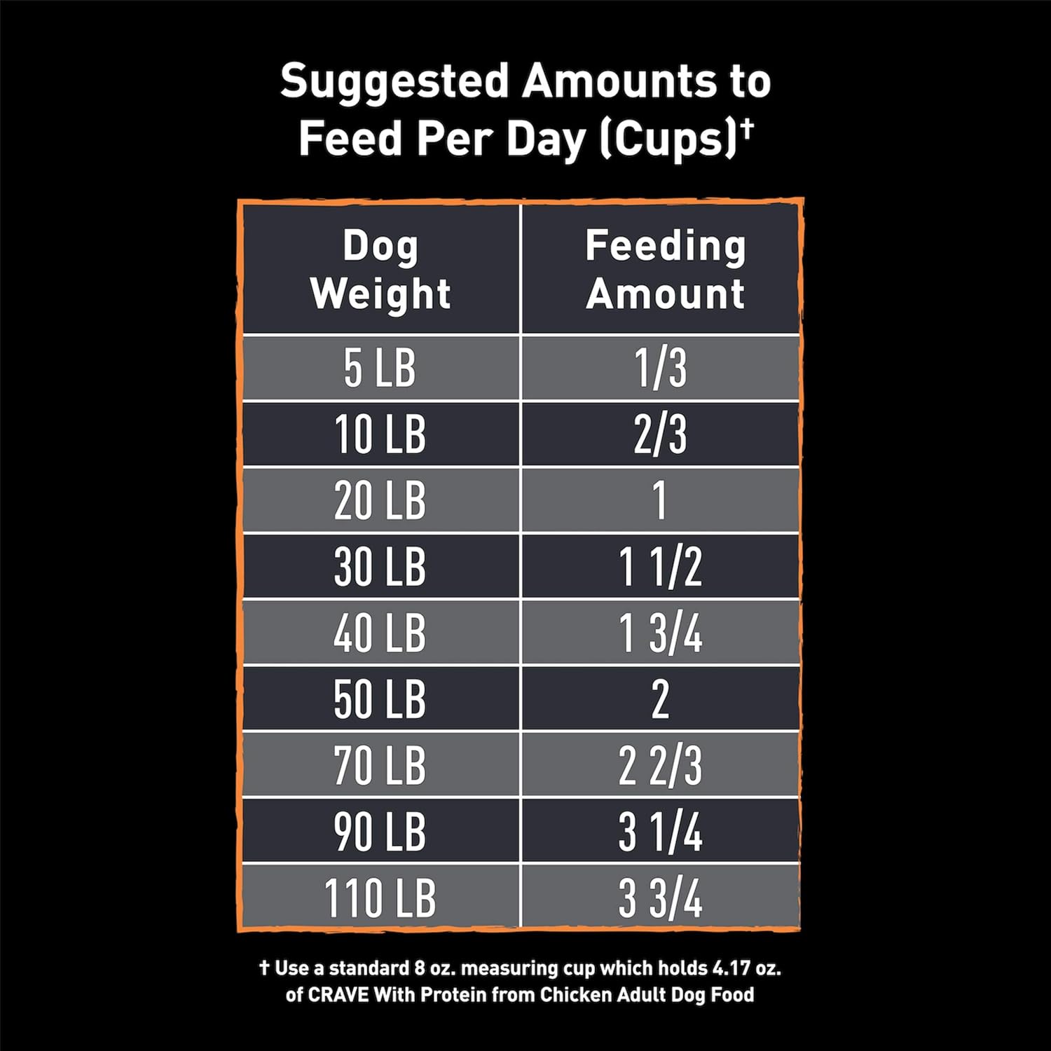 4 lb. Bag (Pack of 2) Grain Free Dry Dog Food N1458