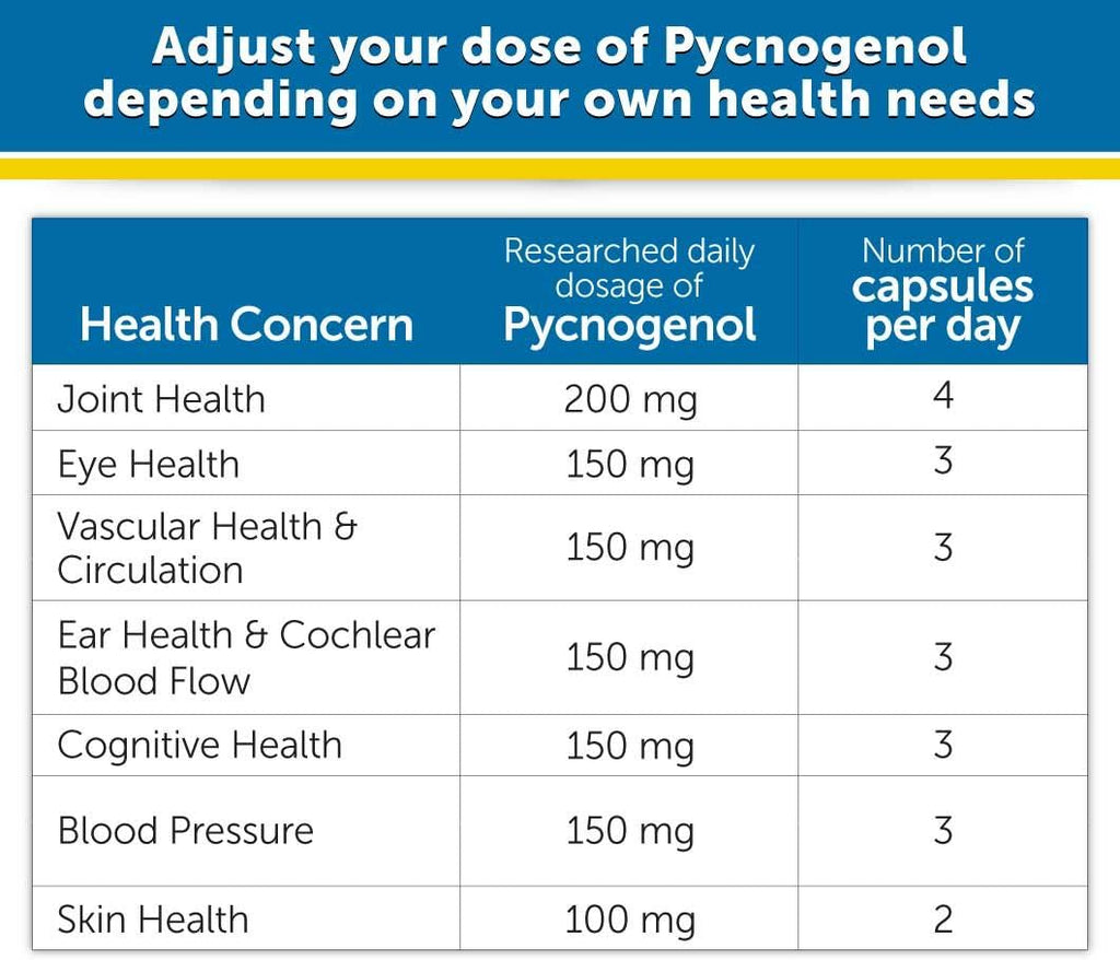 60 Capsules Pycnogenol J6825