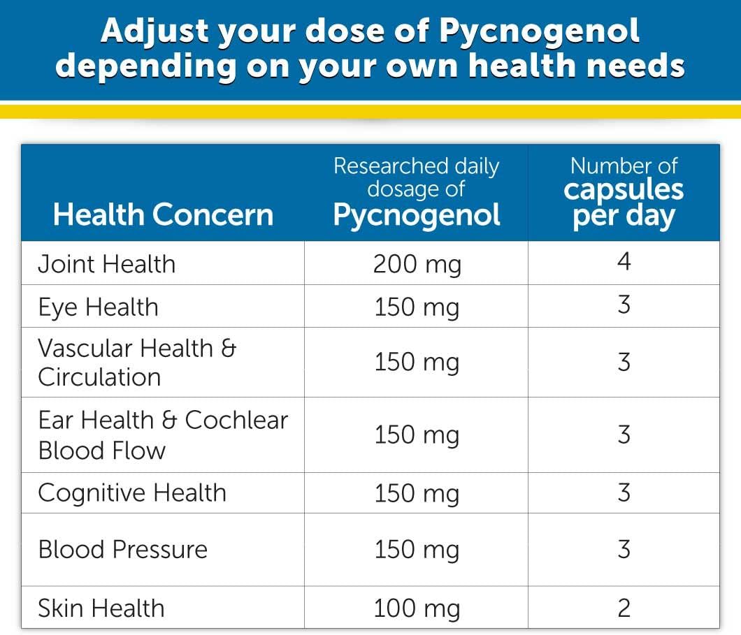 60 Capsules Pycnogenol J6825