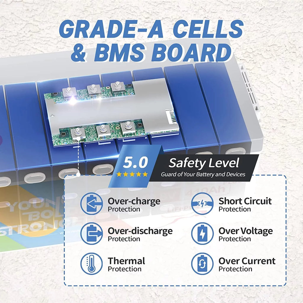 410Ah LiFePO4 Battery with 250A BMS X39572