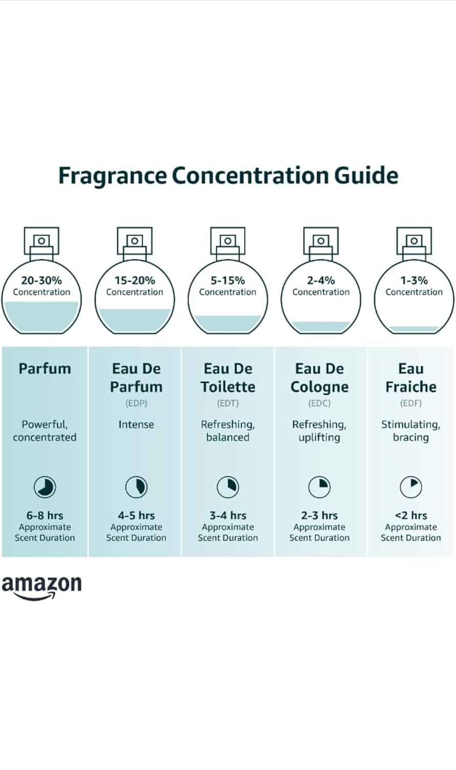 Eau de Parfum 0.5 FL OZ 15ML Q876621