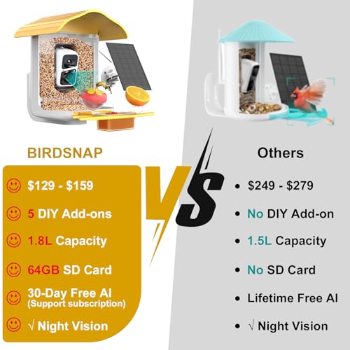 Smart Bird Feeder with Camera, 64G SD Card, Solar Panel G1530